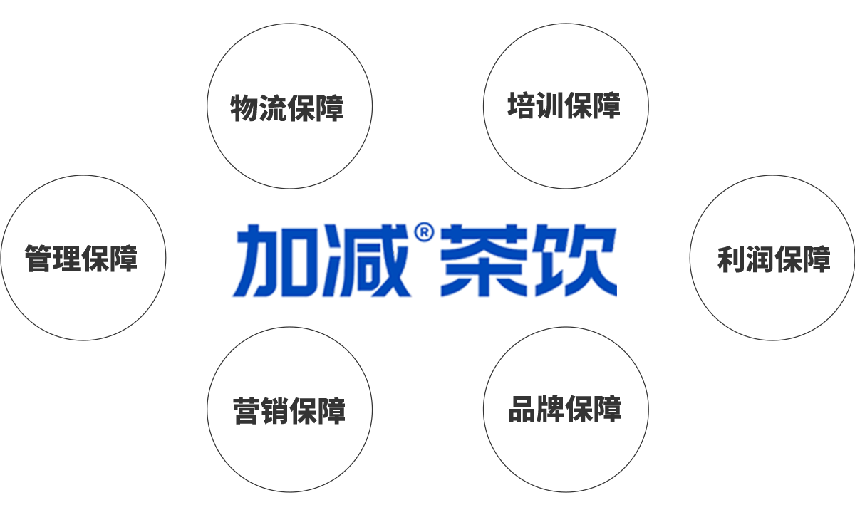 88038威尼斯茶饮加盟优势