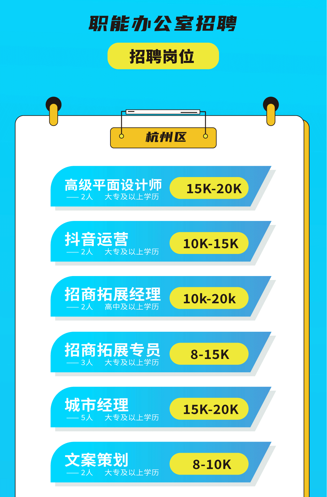 88038威尼斯奶茶招聘
